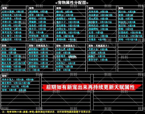 qq炫舞宠物怎么匹配[图1]