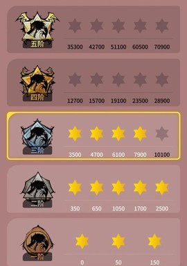 狼人杀工会等级怎么升[图2]