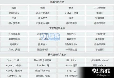 王者荣耀怎么起长名字