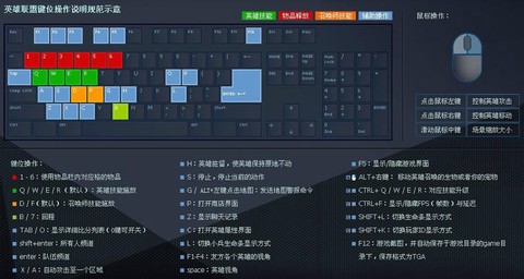 玩英雄联盟用什么键盘[图1]