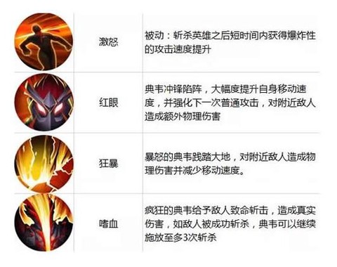 王者荣耀典韦怎么玩