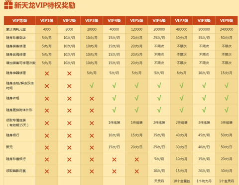 天龙八部需要什么配置[图1]