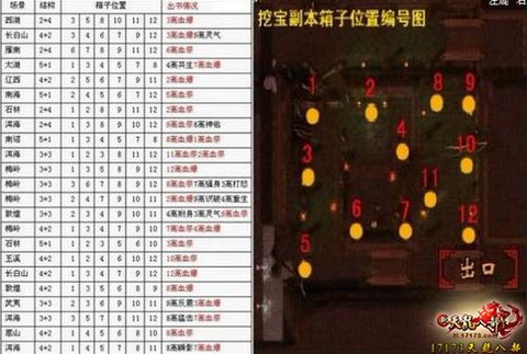 天龙八部工作室怎么赚钱[图1]