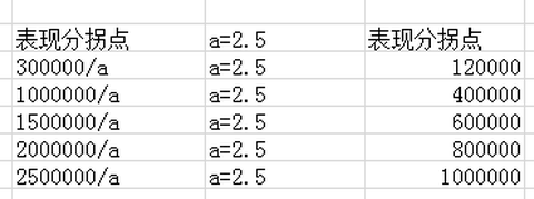 天天酷跑分数比怎么算的[图2]