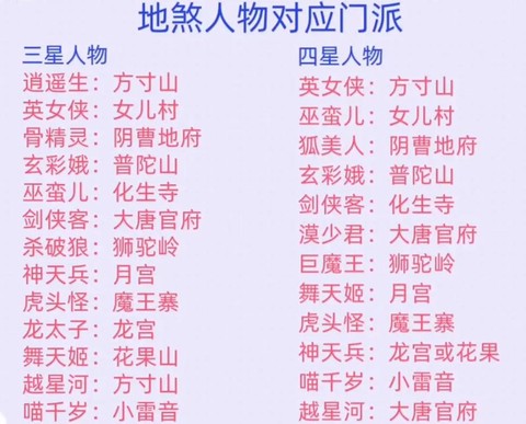 梦幻西游单开玩什么门派[图1]