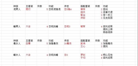 大话西游2怎么回门派[图1]
