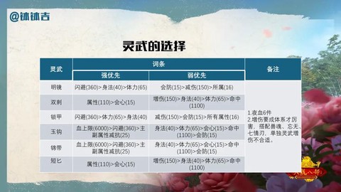 天龙八部逍遥如何打造[图2]