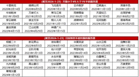大话西游2新区叫什么[图2]