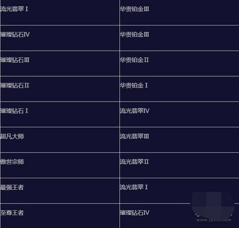 英雄联盟手游ios国服什么时候出[图2]