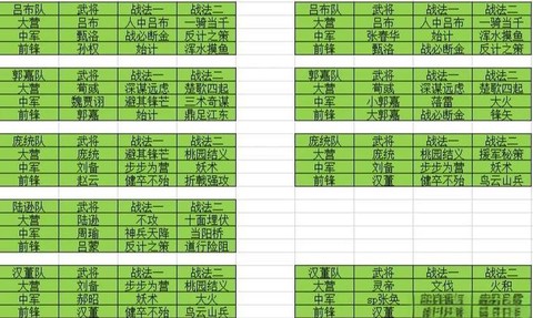 率土之滨经验书怎么分[图1]