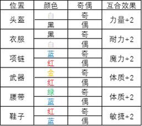 梦幻西游符石怎么弄