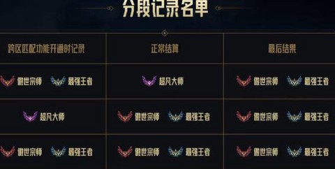 怎么看英雄联盟的区服