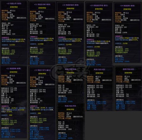 龙之谷纹章怎么鉴定