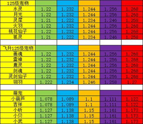 神武宝宝的成长怎么看[图1]