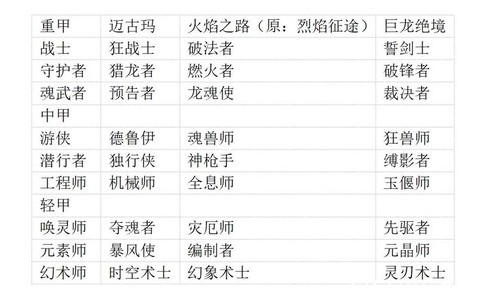激战2什么职业简单[图1]