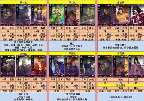 率土之滨武将组合怎么