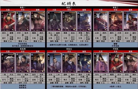 率土之滨武将组合怎么[图1]