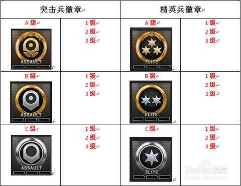 为什么穿越火线的徽章