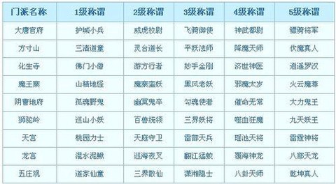 梦幻西游称谓怎么得[图2]