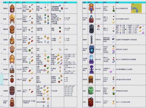 星露谷物语怎么腌制[图2]