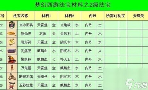 梦幻西游lg带什么法宝[图1]