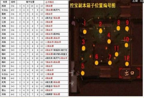 天龙八部什么是挖宝[图1]