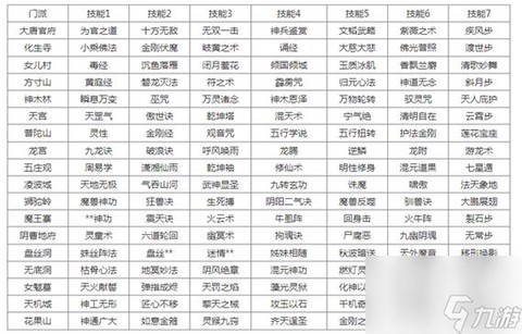 梦幻西游手游怎么转门派[图2]