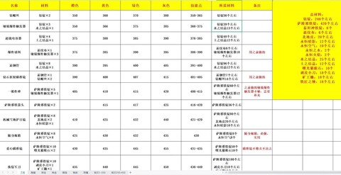 魔兽世界代练是怎么升级的