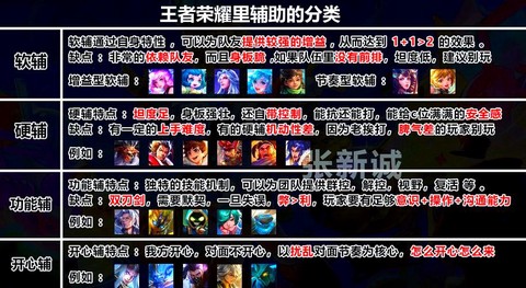 王者荣耀怎么选人打[图1]