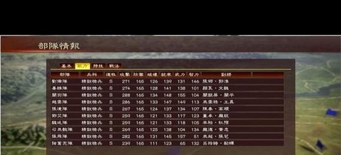 三国志13如何辅佐[图1]