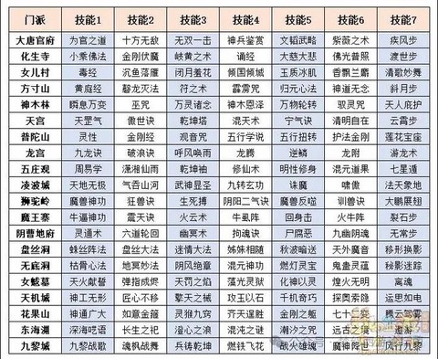 梦幻西游熟练度有什么用