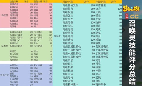 梦幻西游熟练度有什么用[图1]