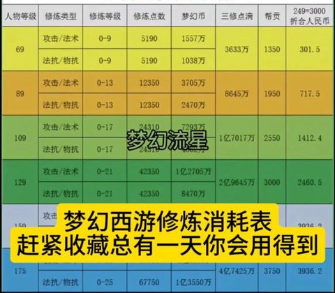 梦幻西游熟练度有什么用[图2]
