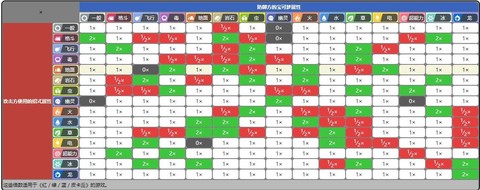 口袋妖怪什么克格斗系