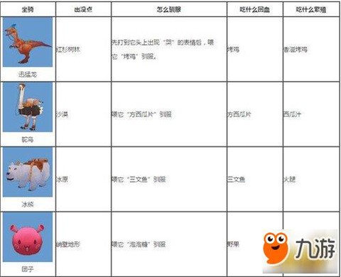 迷你世界怎么弄坐骑