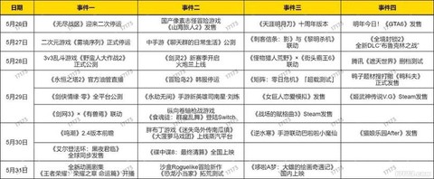 冒险岛2的鱼怎么卖掉[图2]