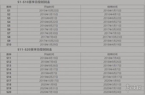 王者荣耀这个赛季什么时候结束[图1]