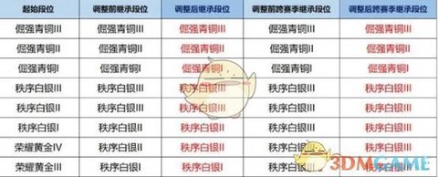 王者荣耀这个赛季什么时候结束[图2]