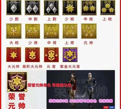 穿越火线怎么提升星级[图2]