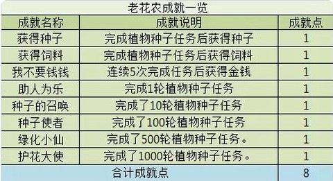 梦幻西游怎么获得种子[图2]