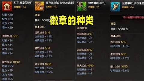 dnf图标怎么升级[图1]